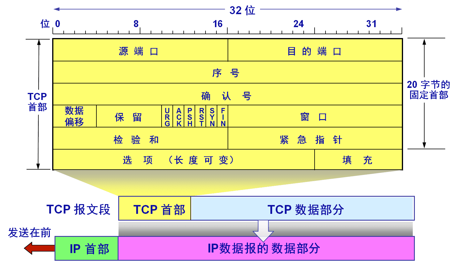 tcp报文